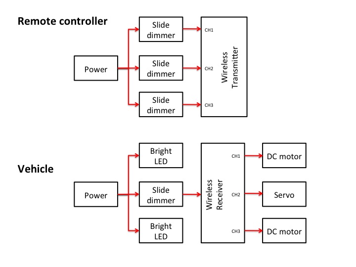 Remote Control Facetime Car a littleBits Project by littleBits