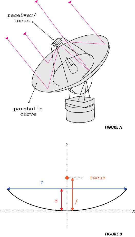 SPACE LESSON SATELLITE DISH a littleBits Project by littleBits