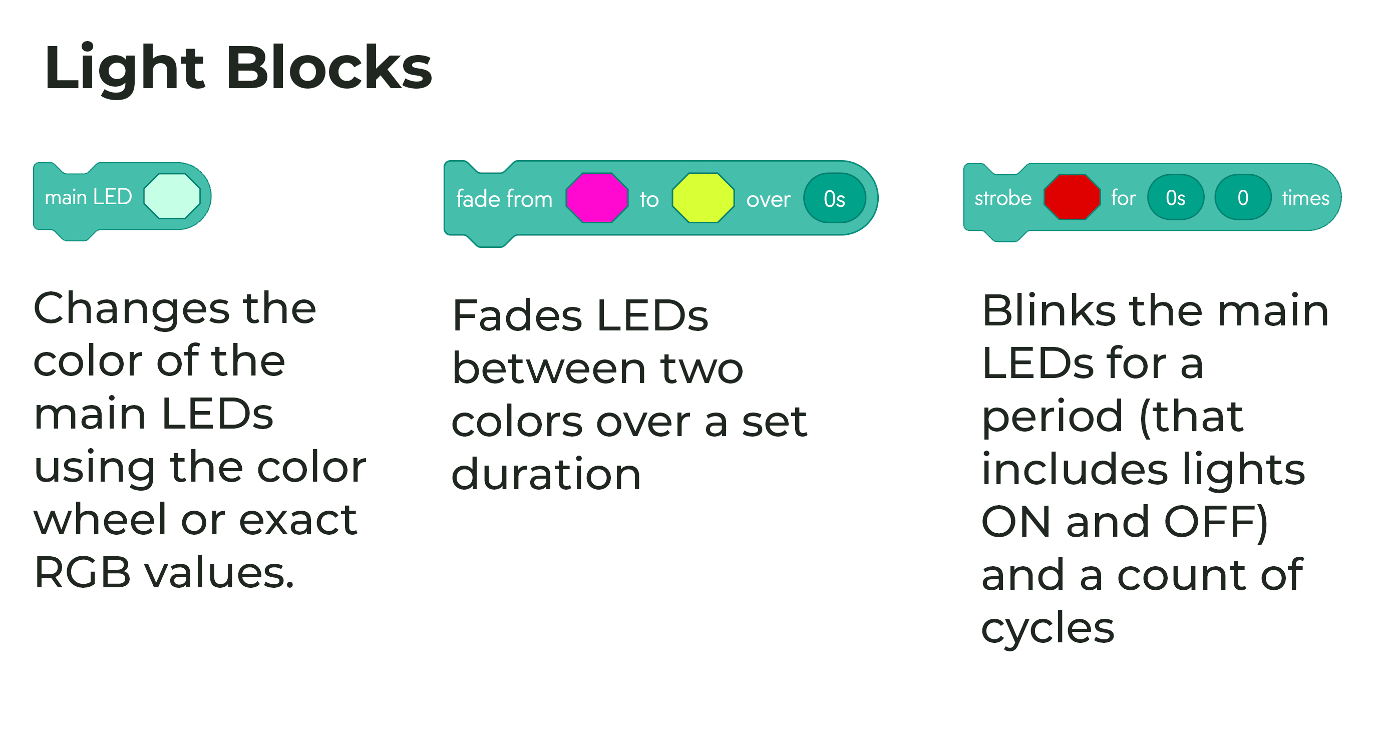 Sphero Central: Edu Lessons & Resources for Coding Robots & STEM Kits
