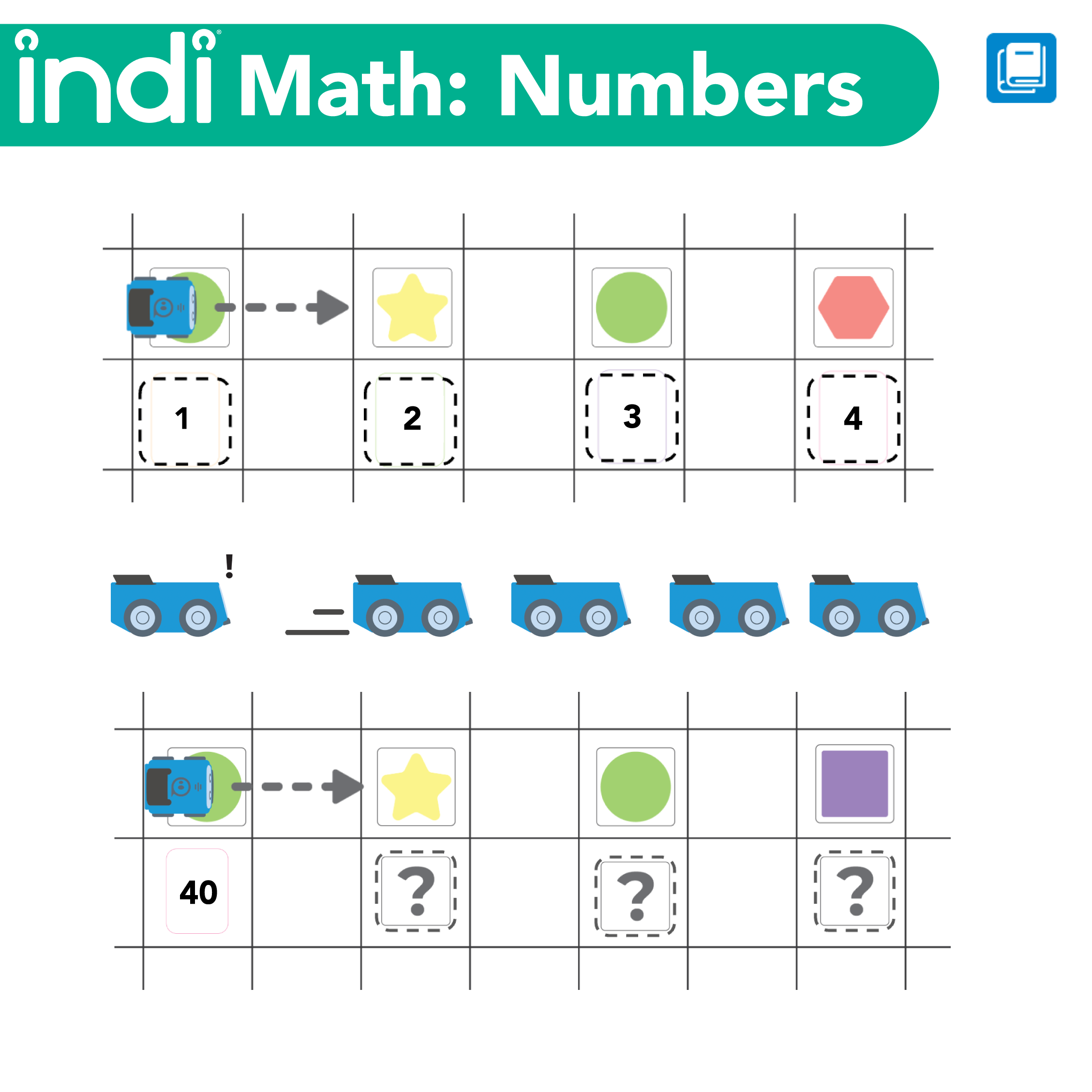 Sphero Central: Edu Lessons & Resources for Coding Robots & STEM Kits