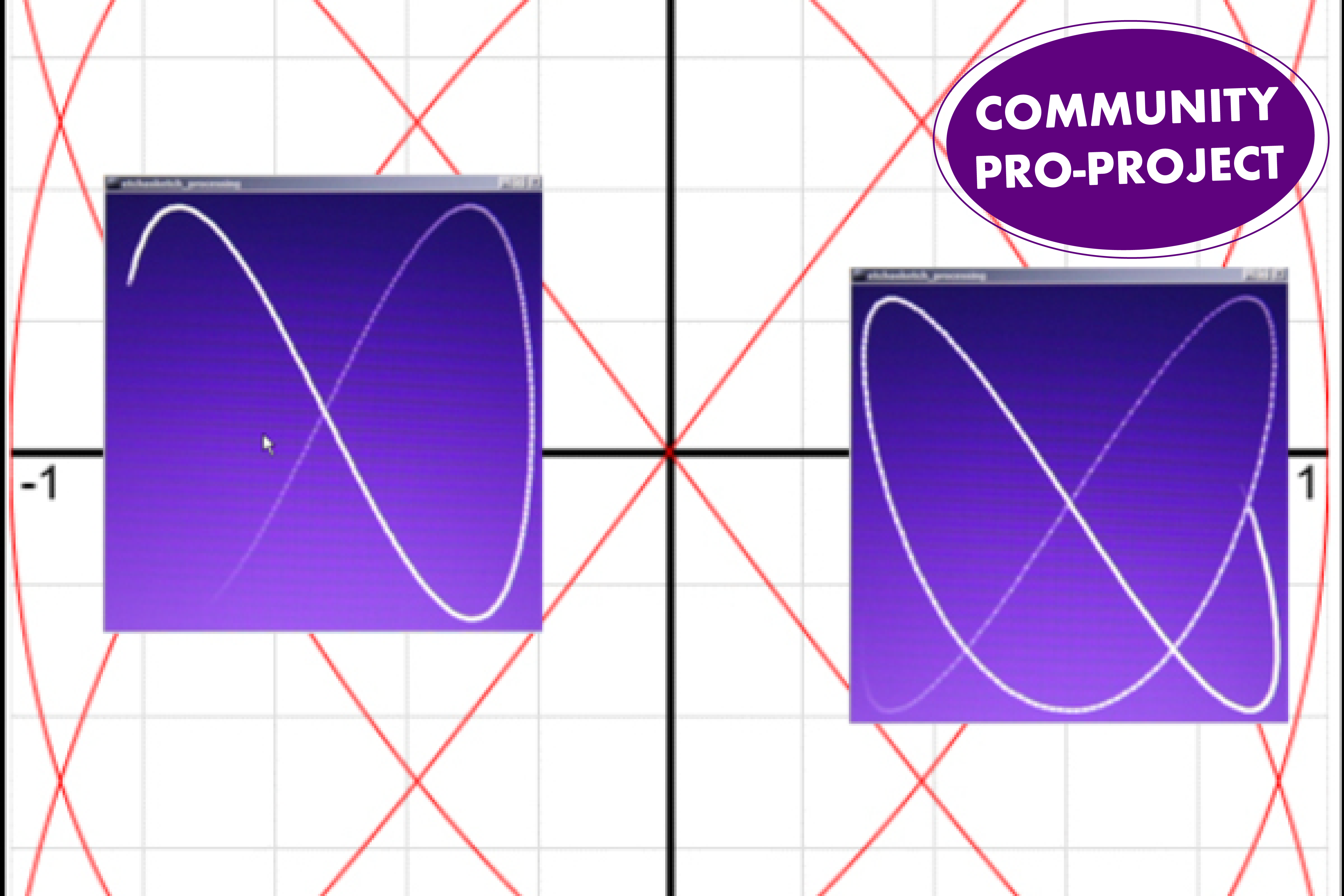 Lissajous Oscilloscope Circuit Lissajous Oscilloscope Circuit
