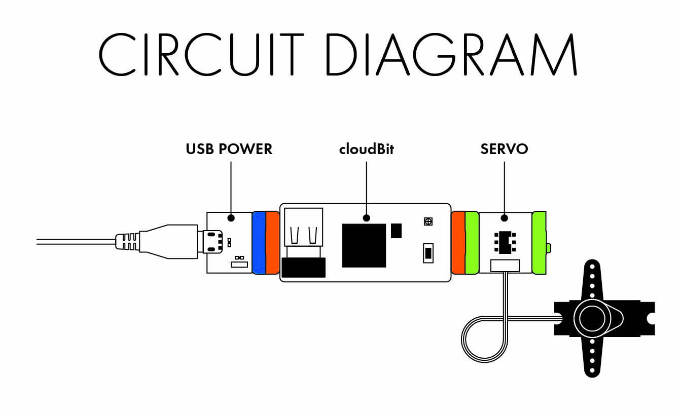 Remote Pet Feeder A Littlebits Project By Littlebits