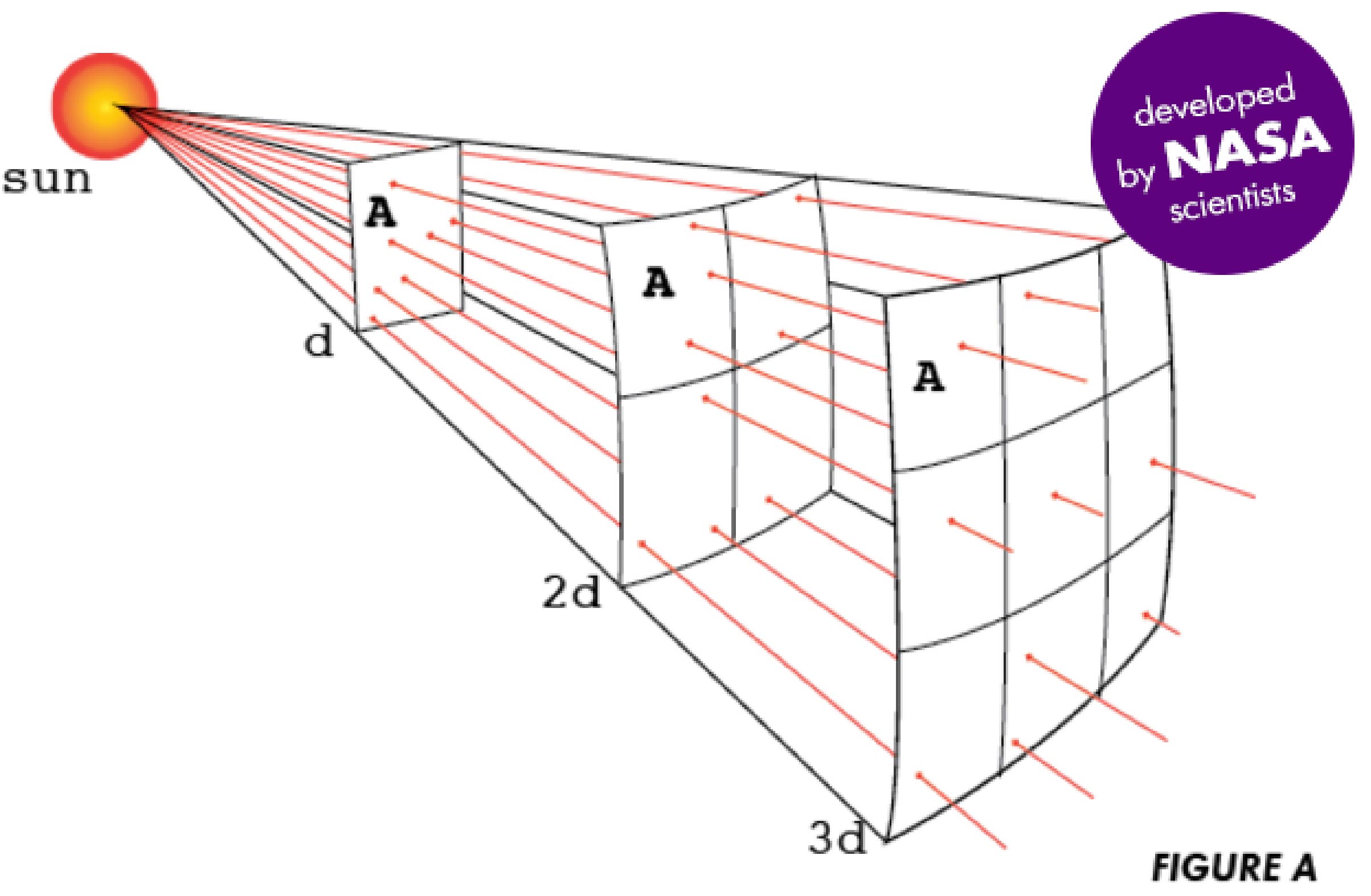SPACE LESSON: INVERSE-SQUARE: a littleBits Project by littleBits