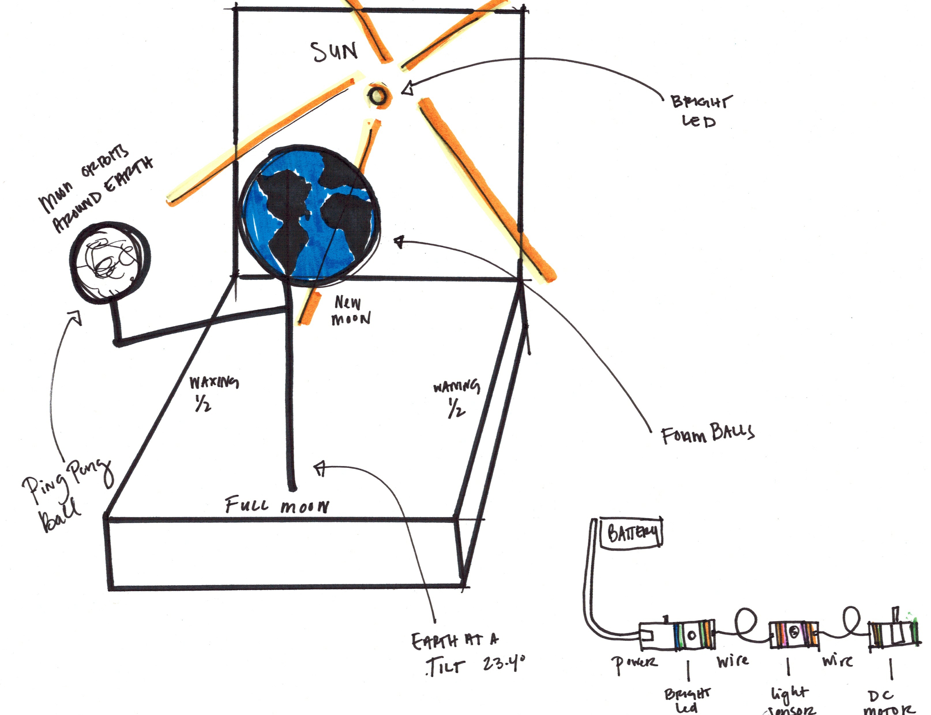Phases Of The Moon A LittleBits Project By LittleBits Phases Of The Moon A LittleBits Project By LittleBits