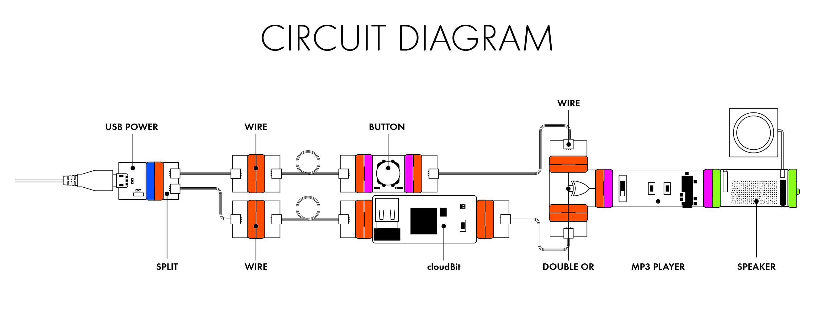 WiFi Music Player: a littleBits Project by littleBits Circuit Diagram